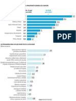 El presupuesto del 2019 y el faltante