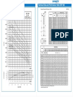 Performance Curve Technical Data and Performance Table SSP 360