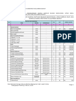 Harga Kabupaten Mamuju