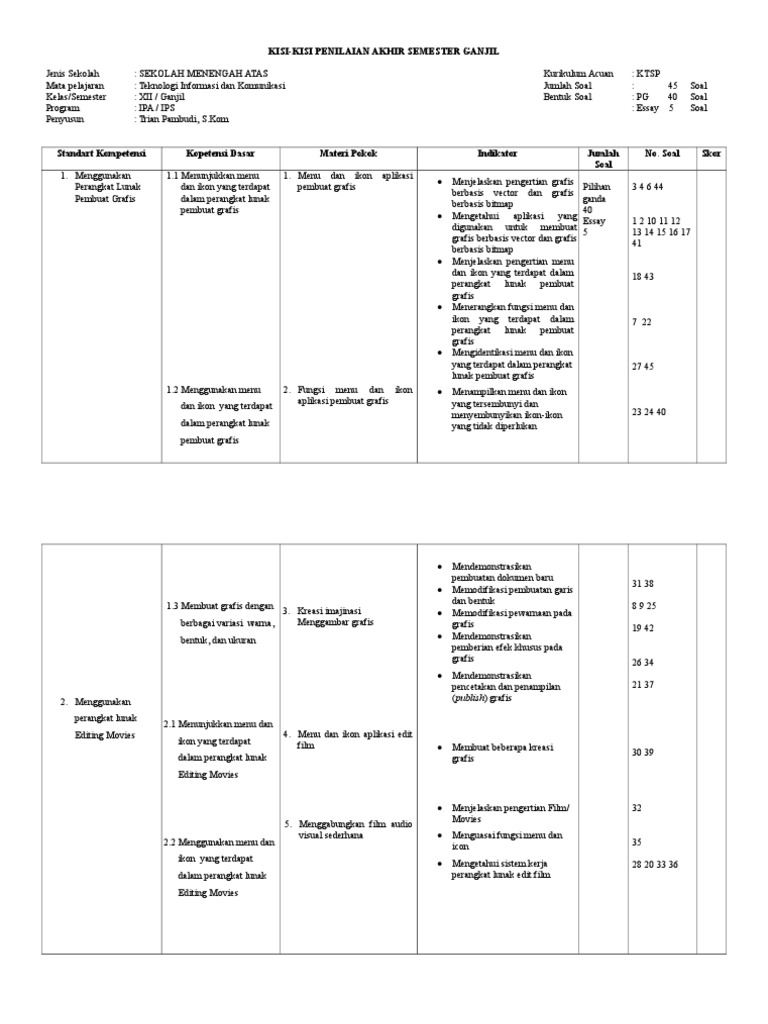 Kisi Kisi Soal Tik Kelas Xii