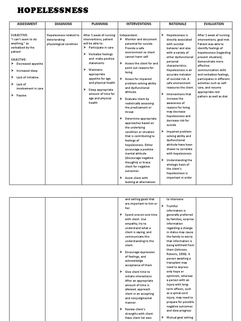 Hopelessness: Assessment Diagnosis Planning Interventions Rationale ...