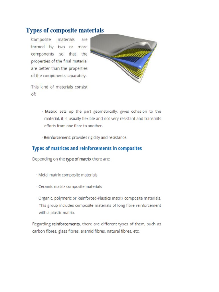 Types of Composite Materials