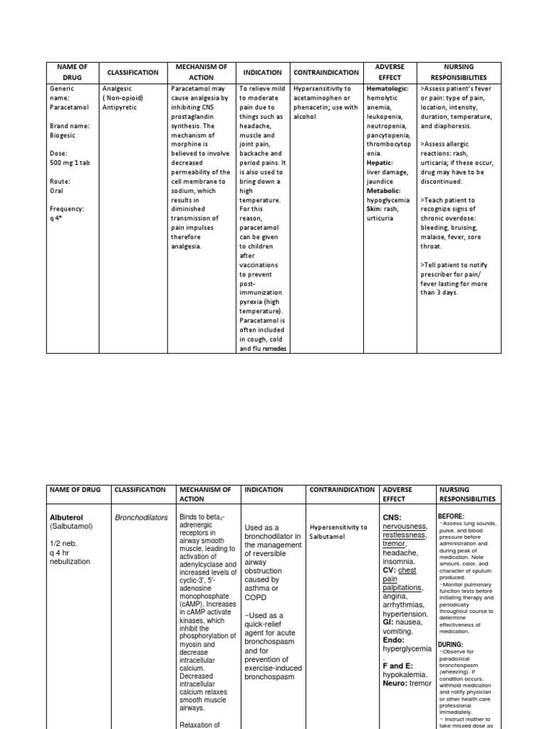 Understanding Paracetamol and Albuterol Mechanisms of Action