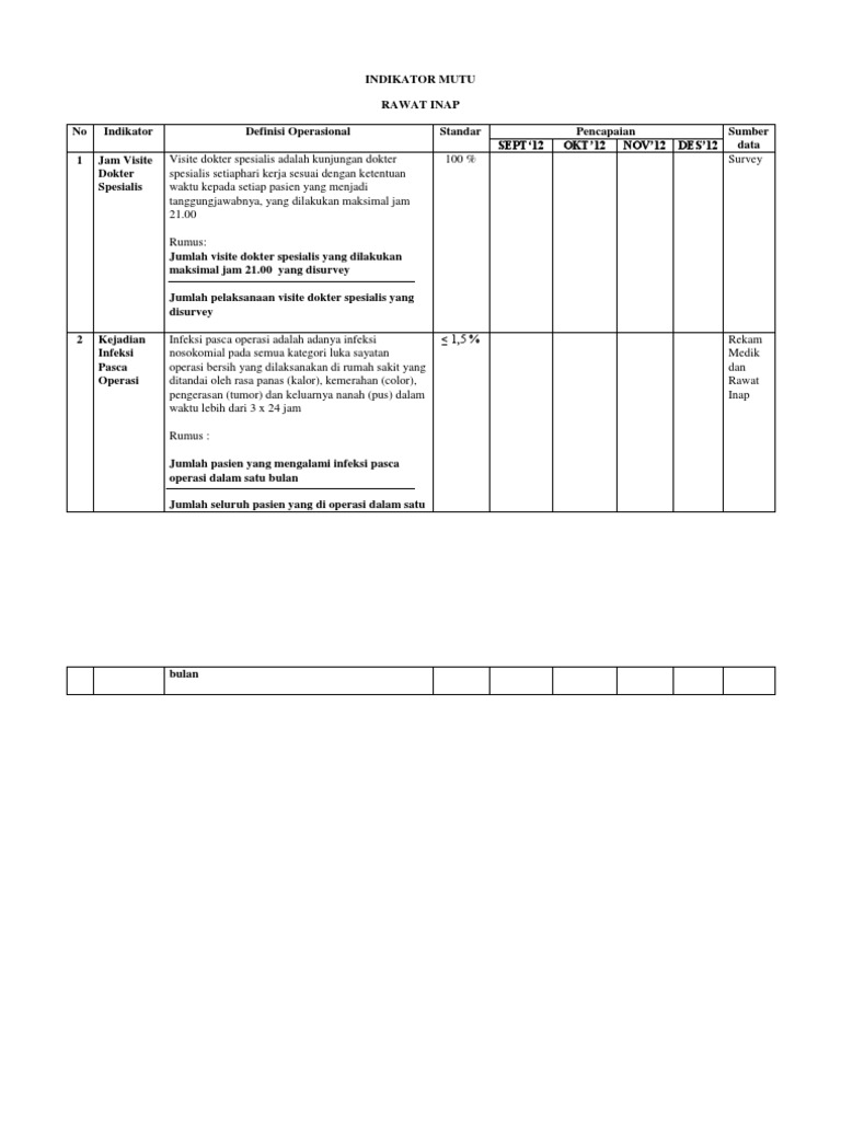 Indikator Mutu Rawat Inap PDF