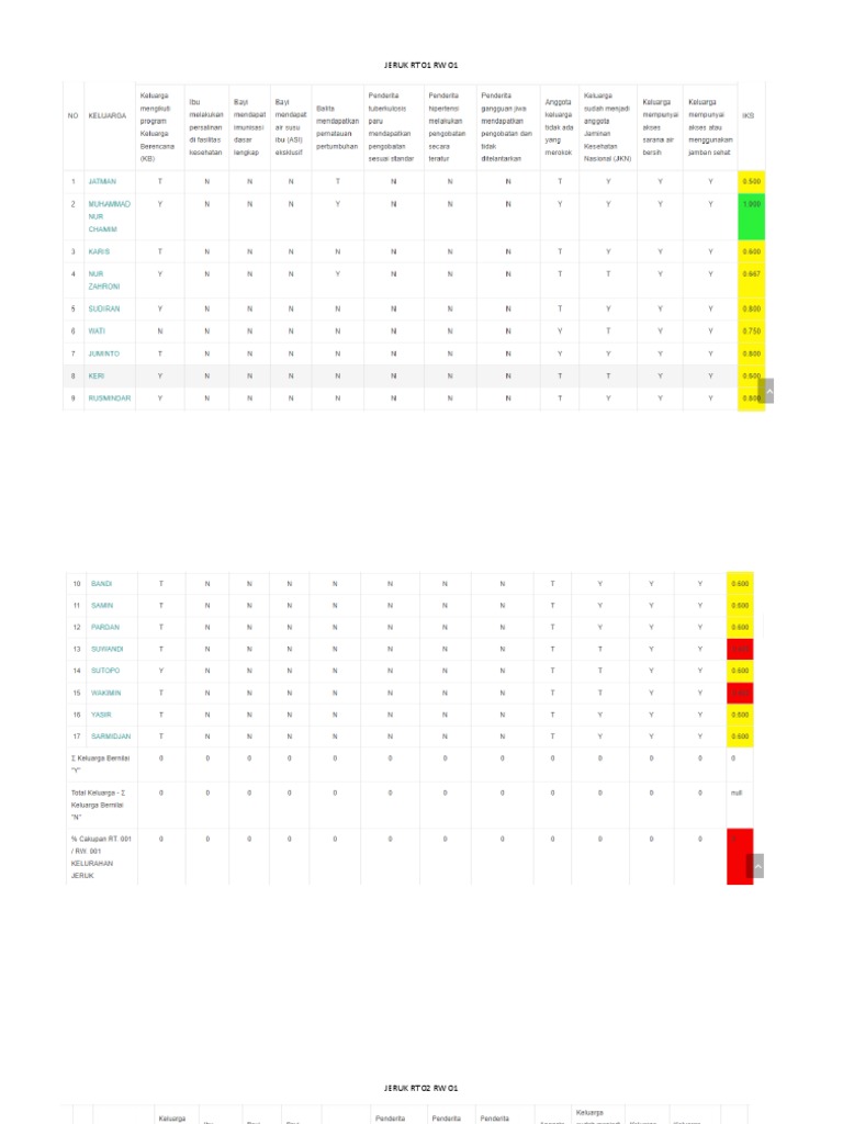 Health Status Summary by Region | PDF