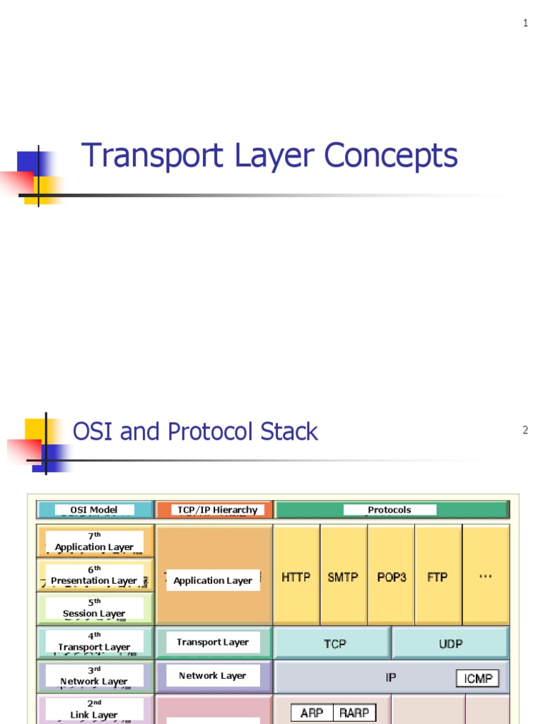 Tranport Layer | PDF | Transmission Control Protocol | Osi Model
