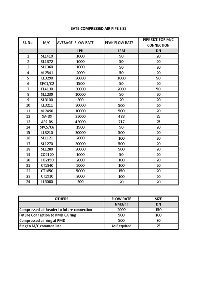 Compressed Air Pipe Size PDF