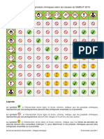 Schéma Segrégation Dentreposage - SIMDUT 2015 - Déc 2017 PDF