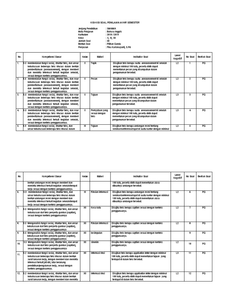 530+ Contoh Undangan Resmi Bahasa Inggris Beserta Strukturnya Gratis Terbaru