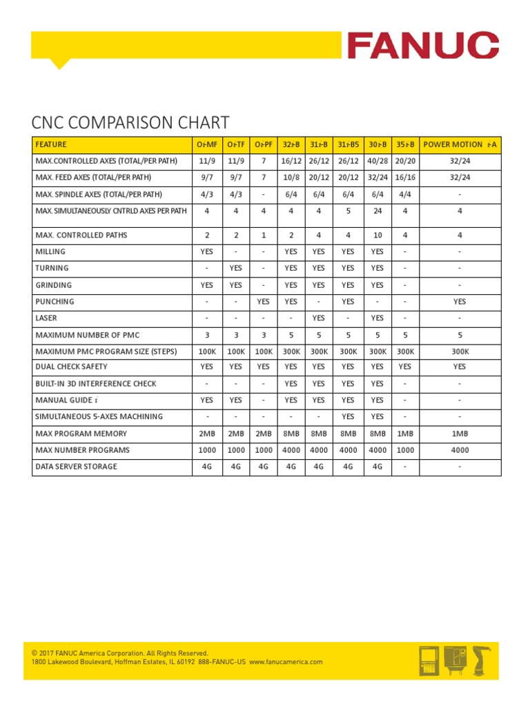 fanuc-cnc-comparison-chart-numerical-control-manufactured-goods-free-30-day-trial-scribd