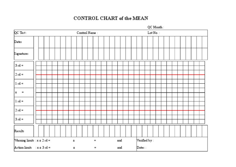 Control Chart for Quality Management | PDF | Business