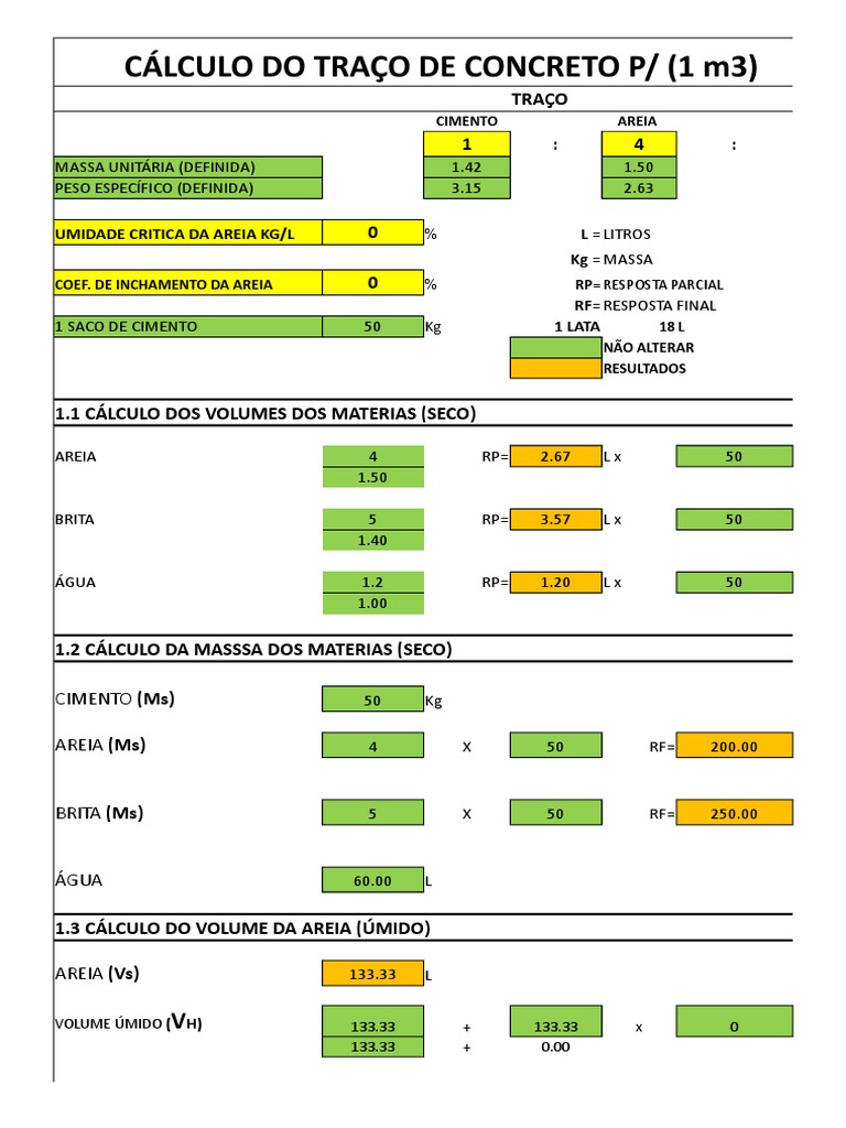 Cálculo de Traço para 1 m³ de Concreto | PDF