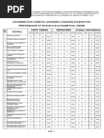 Download Chem1118 Pos by PRC Board SN394368963 doc pdf