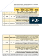 Analisis e Interpretación de Los Parametros Físicos