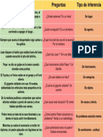 Tipos Inferencias Compresión Lectora A3 PDF