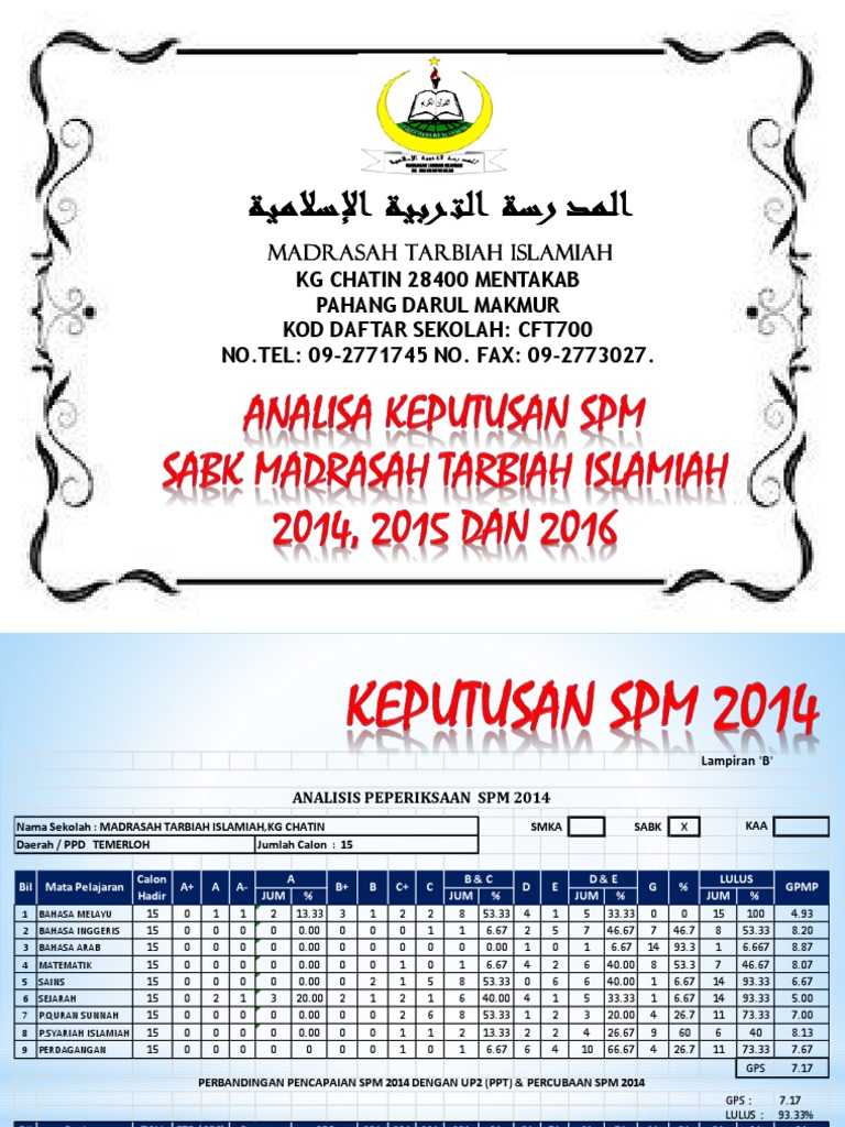 Smk Dato Bendahara Cm Yusuf Analisis Keputusan Spm 2015