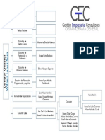 Organigrama Gec