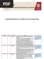 Jurisprudência do Direito do Consumo - Portugal