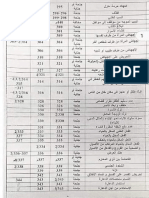 جدول بالجنح و الجنايات و رقم المواد في قانون العقوبات الجزائري