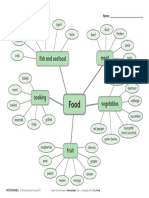 Mind Map Food