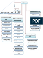 analisis de puesto.docx