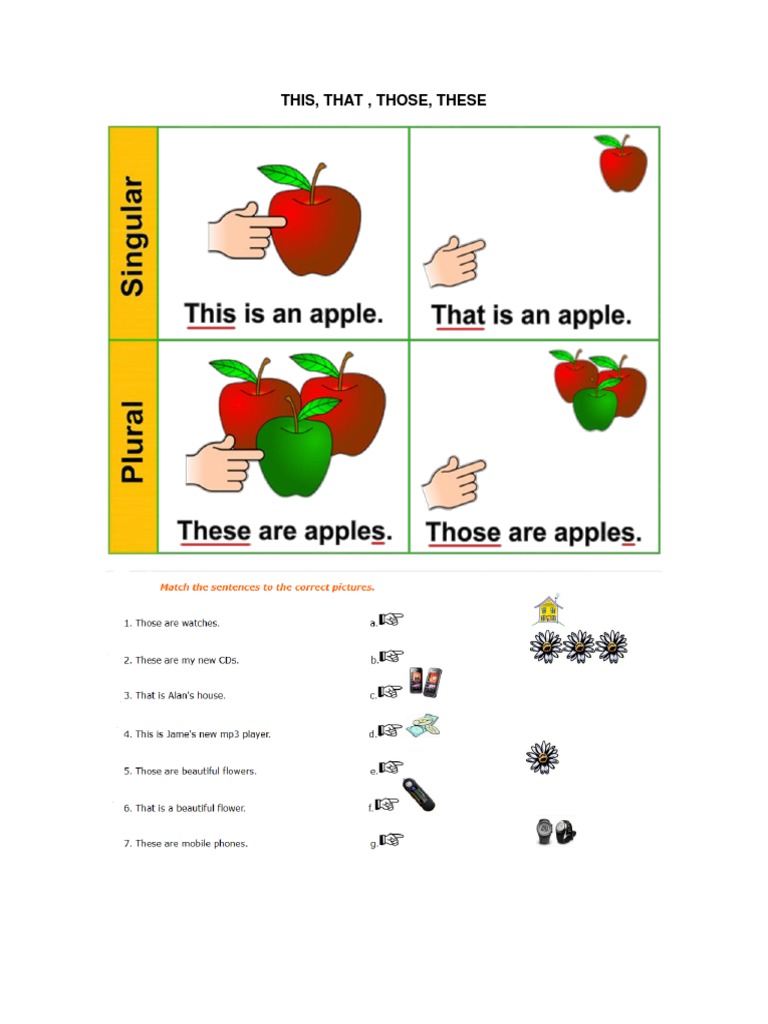 Understanding Demonstrative Pronouns | PDF