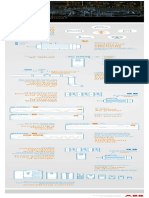 ABB What Is A Drive PDF