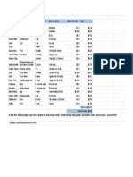 Recipe Market and Equipment Order - Sheet1