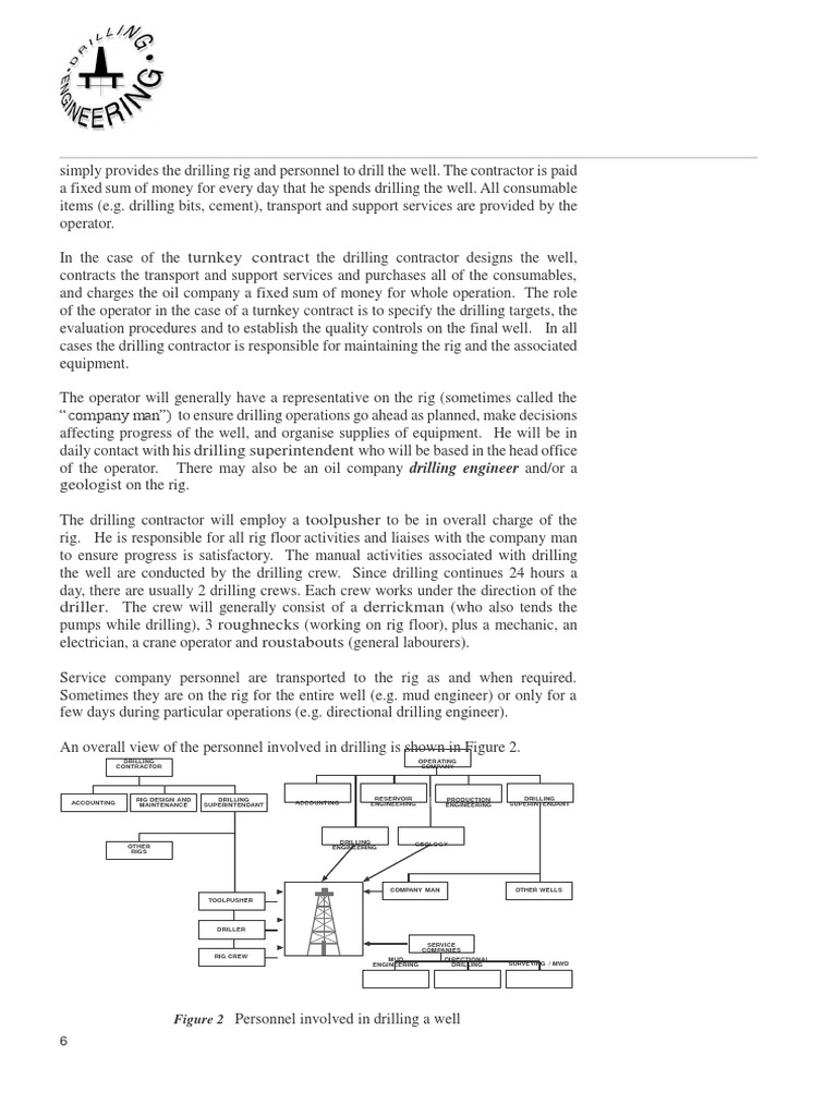 Drilling Operations and Personnel Overview | PDF | Oil Well | Drilling Rig
