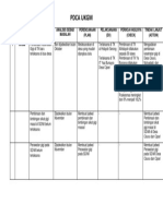 Pdca Gigi