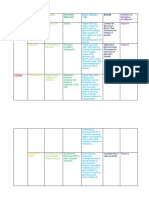 Type of Regulation Chart