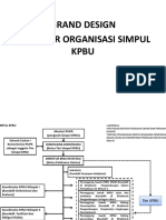 Grand Design Struktur Organisasi Simpul KPBU FINAL