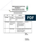 4.2.6.3.bukti Analisis Keluhan