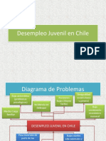 Desempleo Juvenil en Chile