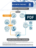 Infographic Compliance With The NCC 2016