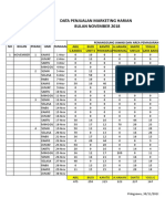 Data Penjualan Harian