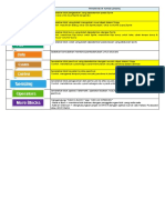 Jadual Blok