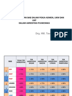 361176815 d Korelasi Bab Antar Pokja Admen Ukm Dan Ukp