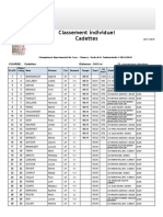 Classement Cross UNSS - Cadettes