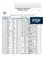 Classement Cross UNSS - Minimes Filles