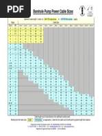 Cable Sizing