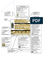 Vehicle Data Card Key Summary