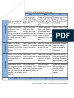 Rúbrica de Evaluación de La Crónica