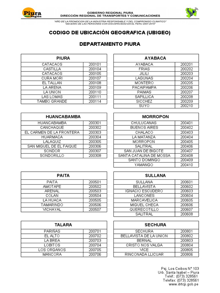 Ubigeo Codes for Piura Region | PDF