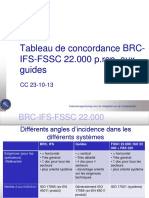 Tableau de Concordance BRC-IfS-FSSC 22.000