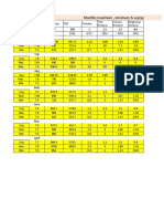 Secondary Circuit Cooling Water Data For Last 7 months.xlsx