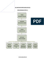 Carta Organisasi Kelab 2