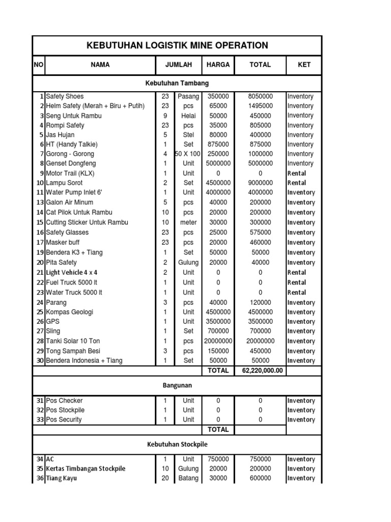 Inventory and Rental List for Mine Operations | PDF