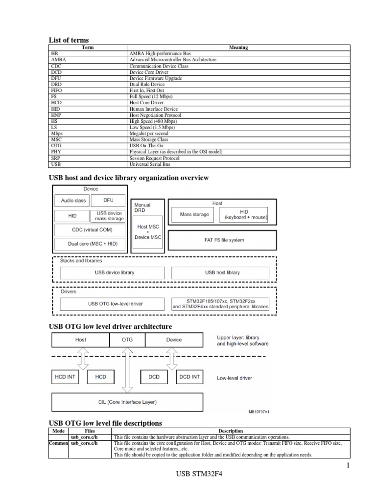USB Device Library Functions PDF PDF Usb Device Driver