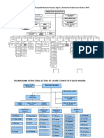 Organigrama Estructural Del Hospital y Redes de Huaura y Oyon